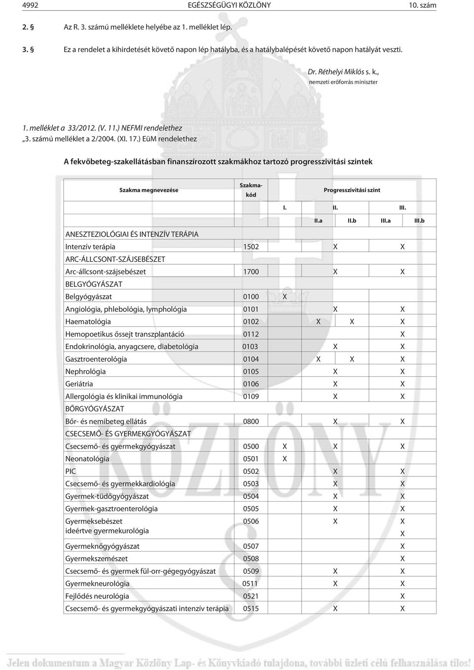 ) EüM rendelethez A fekvõbeteg-szakellátásban finanszírozott szakmákhoz tartozó progresszivitási szintek Szakma megnevezése Szakmakód Progresszivitási szint I. II. III. II.a II.b III.a III.