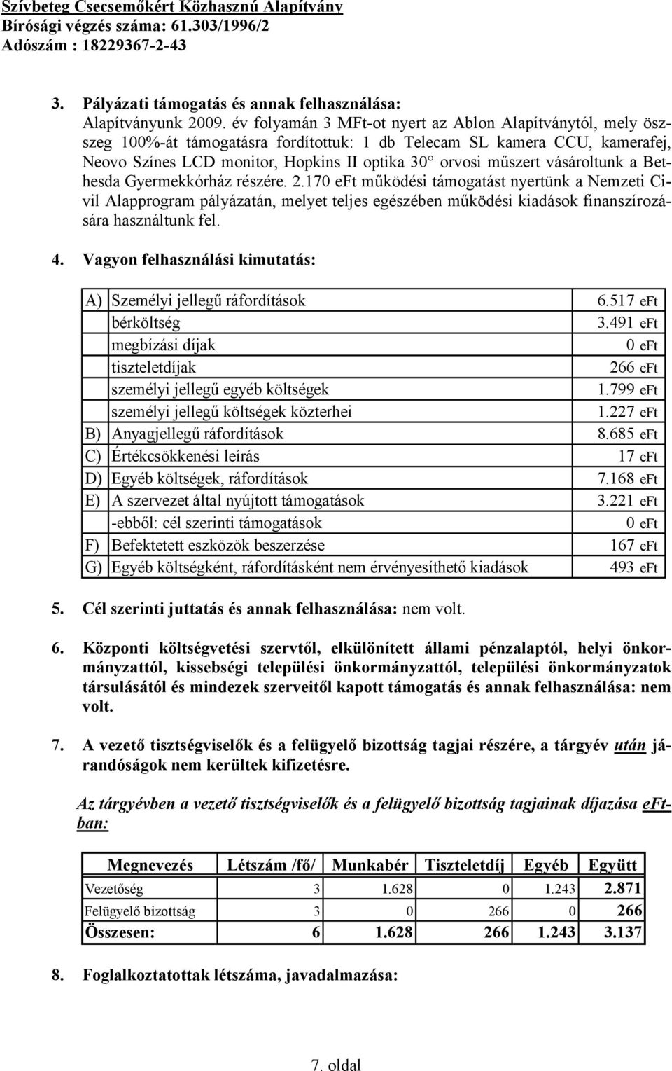 vásároltunk a Bethesda Gyermekkórház részére. 2.170 eft működési támogatást nyertünk a Nemzeti Civil Alapprogram pályázatán, melyet teljes egészében működési kiadások finanszírozására használtunk fel.