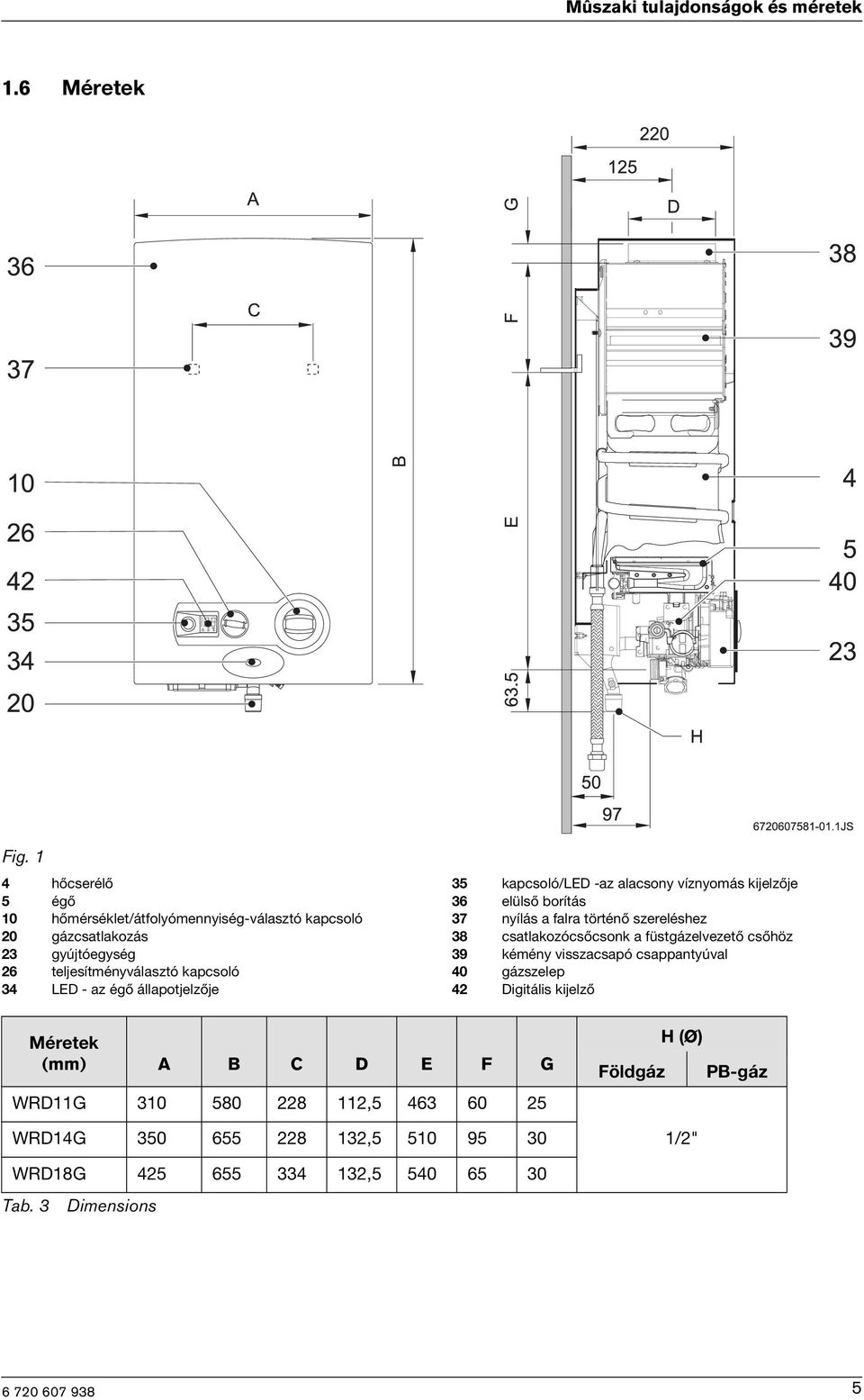 állapotjelzője 35 kapcsoló/led -az alacsony víznyomás kjelzője 36 elülső borítás 37 nyílás a falra történő szereléshez 38 csatlakozócsőcsonk a