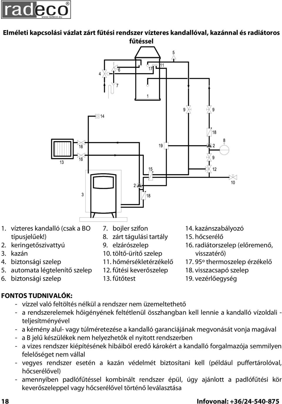 fűtési keverőszelep 13. fűtőtest 14. kazánszabályozó 15. hőcserélő 16. radiátorszelep (előremenő, visszatérő) 17. 95º thermoszelep érzékelő 18. visszacsapó szelep 19.