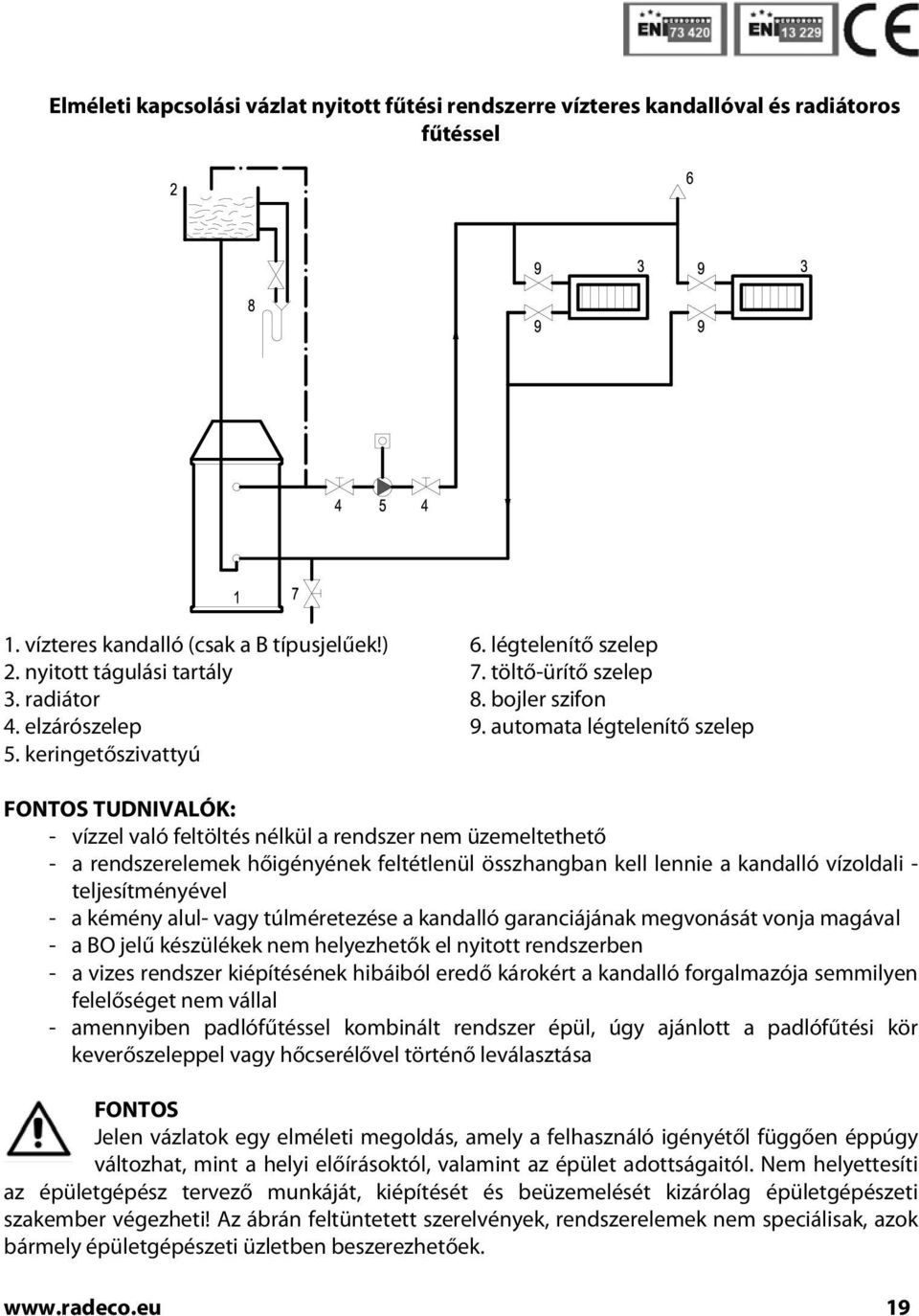 automata légtelenítő szelep FONTOS TUDNIVALÓK: - vízzel való feltöltés nélkül a rendszer nem üzemeltethető - a rendszerelemek hőigényének feltétlenül összhangban kell lennie a kandalló vízoldali -