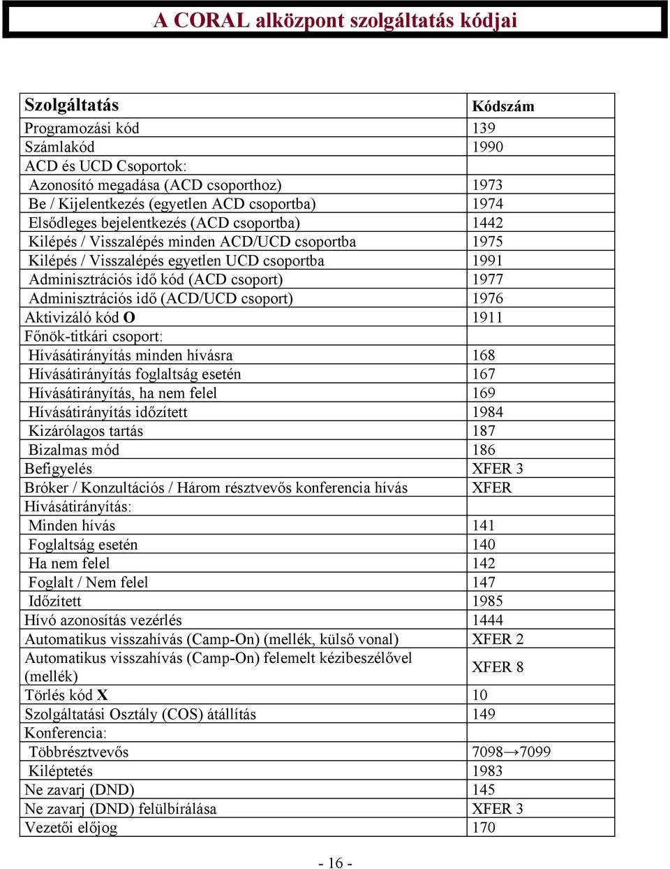 csoport) 1977 Adminisztrációs idő (ACD/UCD csoport) 1976 Aktivizáló kód O 1911 Főnök-titkári csoport: Hívásátirányítás minden hívásra 168 Hívásátirányítás foglaltság esetén 167 Hívásátirányítás, ha