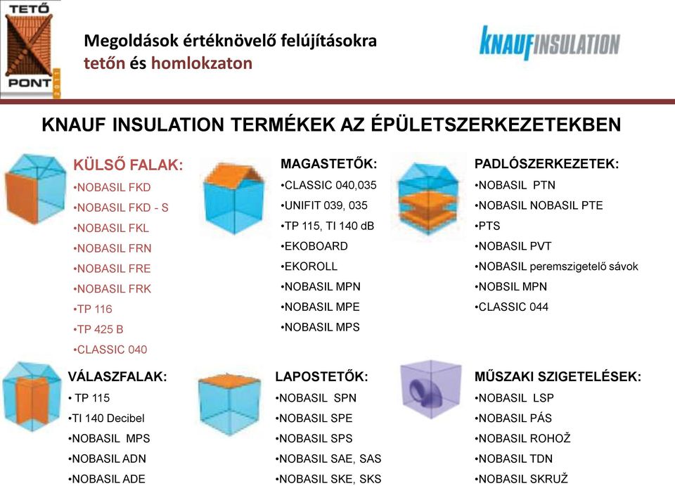 EKOROLL NOBASIL MPN NOBASIL MPE NOBASIL MPS LAPOSTETŐK: NOBASIL SPN NOBASIL SPE NOBASIL SPS NOBASIL SAE, SAS NOBASIL SKE, SKS PADLÓSZERKEZETEK: NOBASIL PTN