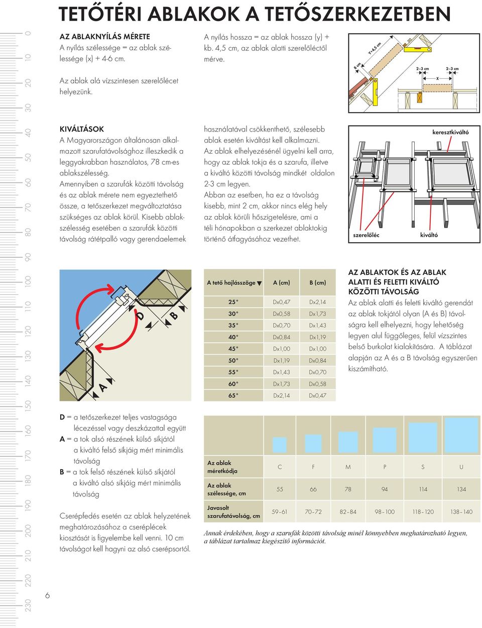 3. a termÃkek ellenÅrzÃse pdf Fürdőszoba ablak méretek