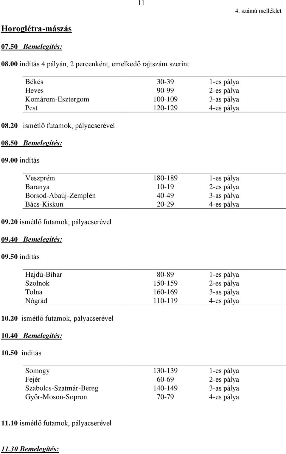 50 Bemelegítés: 09.00 indítás Veszprém 180-189 Baranya 10-19 Borsod-Abaúj-Zemplén 40-49 3-as pálya Bács-Kiskun 20-29 4-es pálya 09.20 ismétlő futamok, pályacserével 09.40 Bemelegítés: 09.