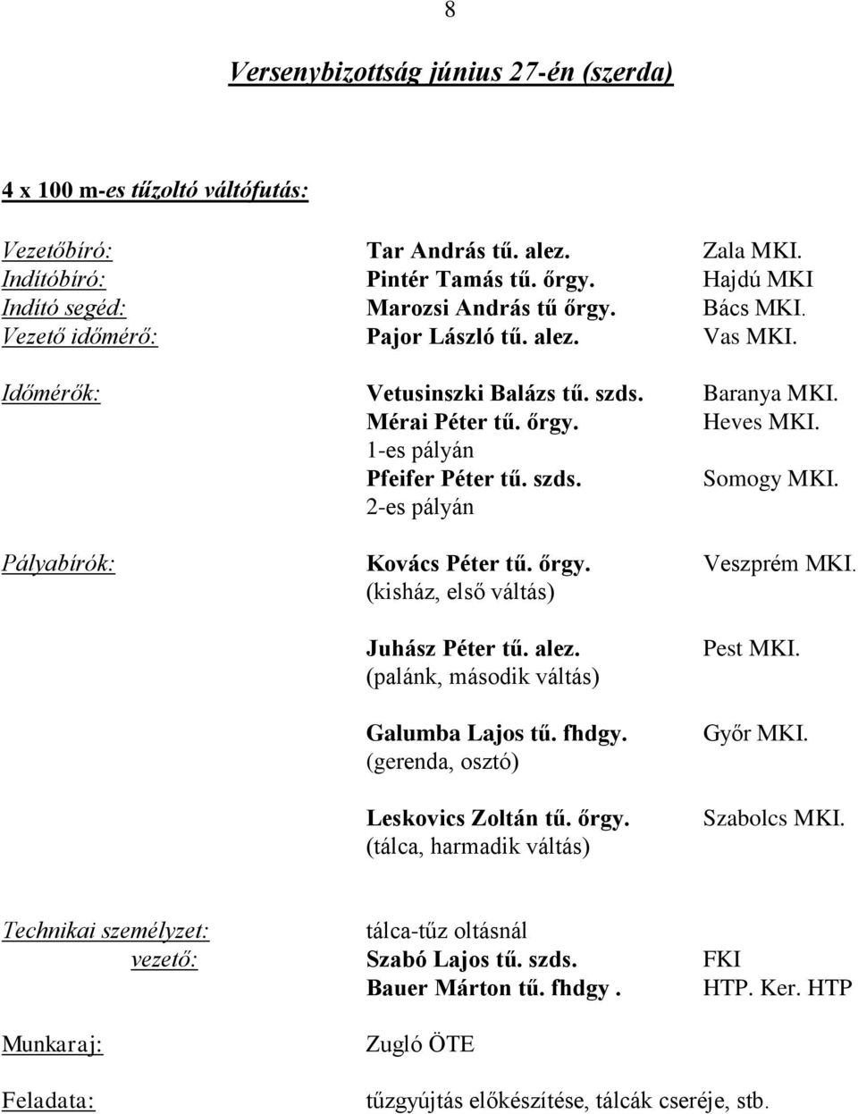 2-es pályán Pályabírók: Kovács Péter tű. őrgy. Veszprém MKI. (kisház, első váltás) Juhász Péter tű. alez. (palánk, második váltás) Galumba Lajos tű. fhdgy. (gerenda, osztó) Leskovics Zoltán tű. őrgy. (tálca, harmadik váltás) Pest MKI.