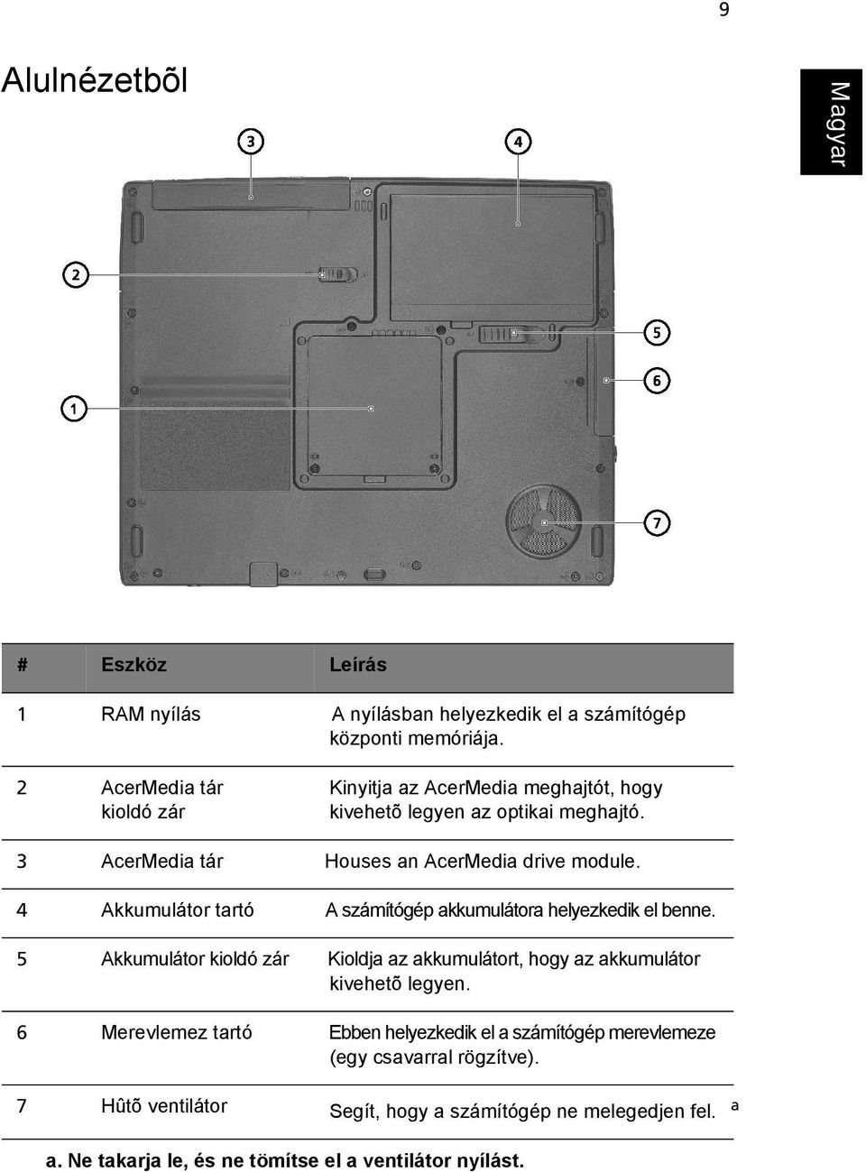 4 Akkumulátor tartó A számítógép akkumulátora helyezkedik el benne. 5 Akkumulátor kioldó zár Kioldja az akkumulátort, hogy az akkumulátor kivehetõ legyen.