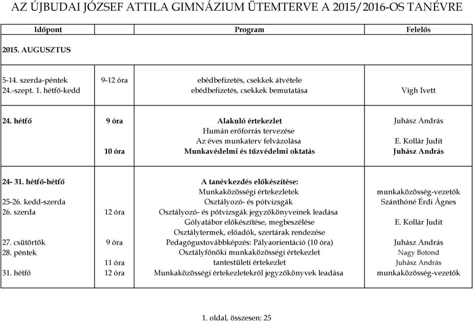 hétfő-hétfő A tanévkezdés előkészítése: Munkaközösségi értekezletek munkaközösség-vezetők 25-26. kedd-szerda Osztályozó- és pótvizsgák Szánthóné Érdi Ágnes 26.