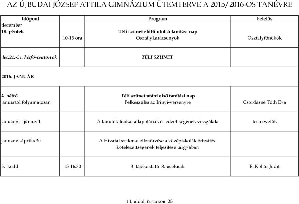 hétfő Téli szünet utáni első tanítási nap januártól folyamatosan Felkészülés az Irinyi-versenyre Csordásné Tóth Éva január 6. - június 1.