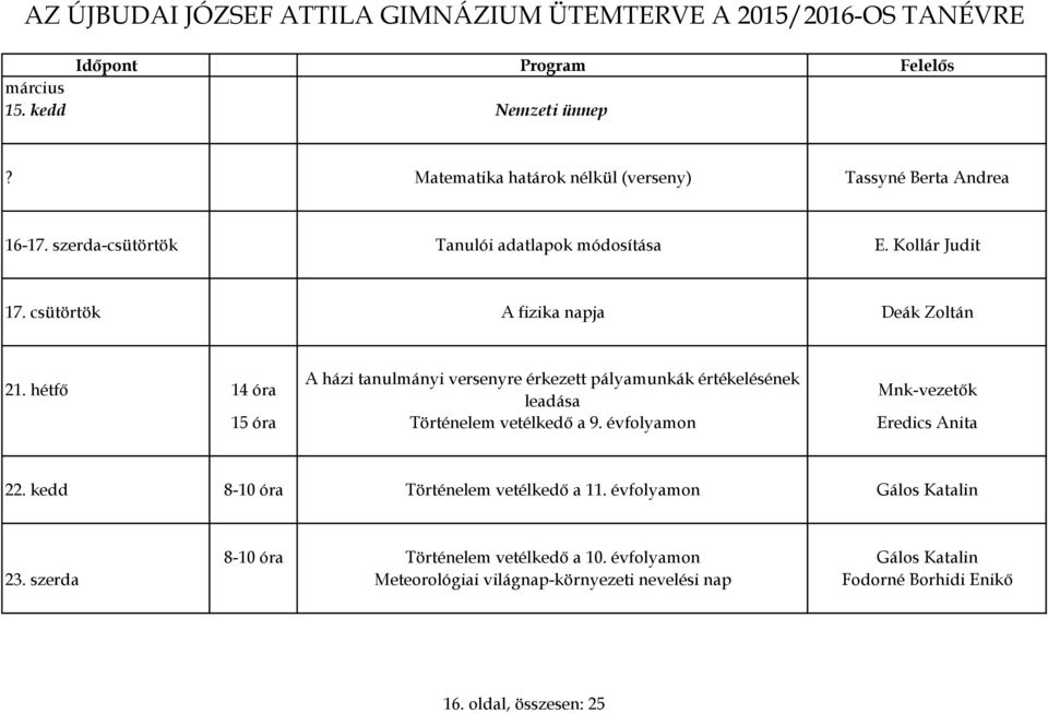 hétfő 14 óra A házi tanulmányi versenyre érkezett pályamunkák értékelésének leadása Mnk-vezetők 15 óra Történelem vetélkedő a 9.