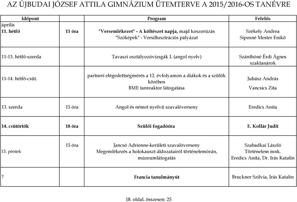 évfolyamon a diákok és a szülők körében BME tanreaktor látogatása Juhász András Vancsics Zita 13. szerda 15 óra Angol és német nyelvű szavalóverseny Eredics Anita 14.