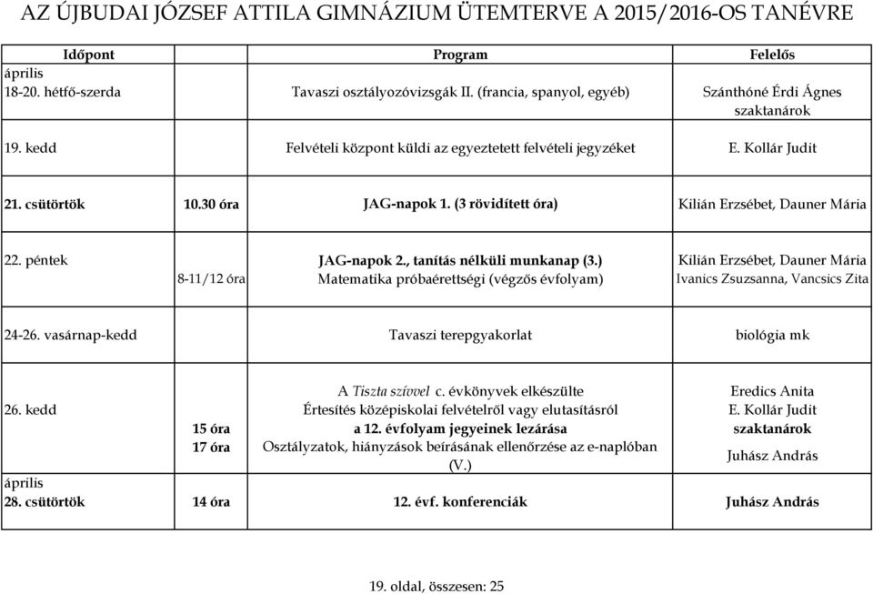 ) Kilián Erzsébet, Dauner Mária 8-11/12 óra Matematika próbaérettségi (végzős évfolyam) Ivanics Zsuzsanna, Vancsics Zita 24-26. vasárnap-kedd Tavaszi terepgyakorlat biológia mk A Tiszta szívvel c.