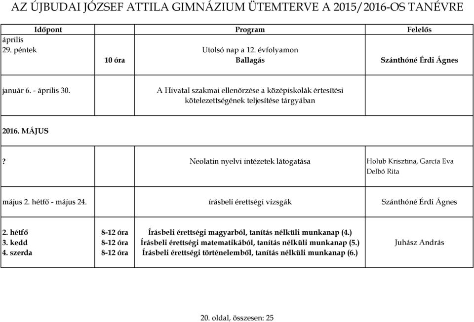 Neolatin nyelvi intézetek látogatása Holub Krisztina, García Eva Delbó Rita május 2. hétfő - május 24. írásbeli érettségi vizsgák Szánthóné Érdi Ágnes 2.