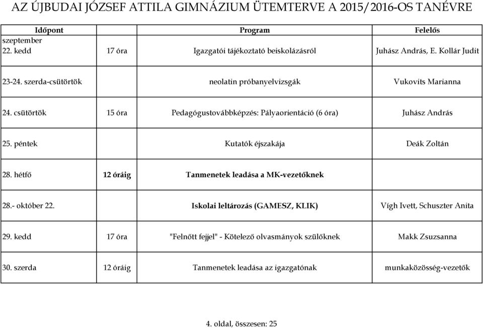 péntek Kutatók éjszakája Deák Zoltán 28. hétfő 12 óráig Tanmenetek leadása a MK-vezetőknek 28.- október 22.