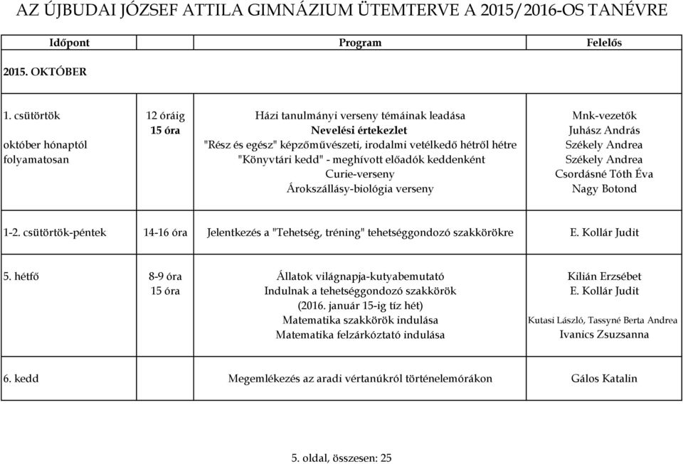 Székely Andrea folyamatosan "Könyvtári kedd" - meghívott előadók keddenként Székely Andrea Curie-verseny Csordásné Tóth Éva Árokszállásy-biológia verseny Nagy Botond 1-2.