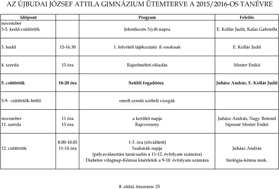 csütörtök-hétfő emelt szintű szóbeli vizsgák november 11 óra a kerület napja Juhász András, Nagy Botond 11. szerda 15 óra Rajzverseny Siposné Mester Enikő 8.00-10.05 1-3.