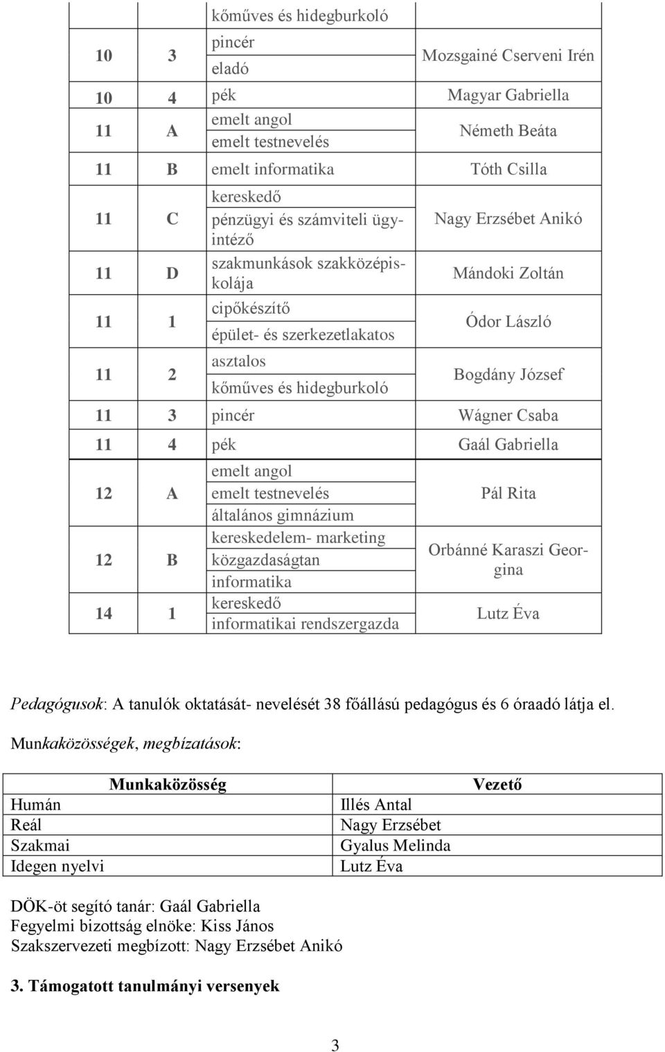 3 pincér Wágner Csaba 11 4 pék Gaál Gabriella 12 A 12 B 14 1 emelt angol emelt testnevelés általános gimnázium kereskedelem- marketing közgazdaságtan informatika kereskedő informatikai rendszergazda