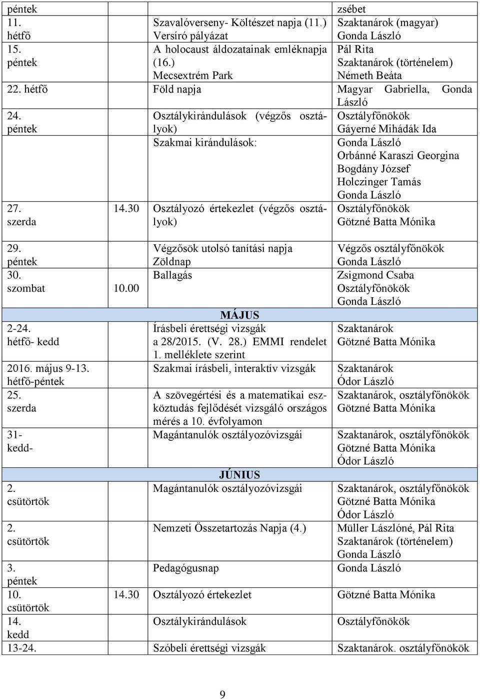 Osztálykirándulások (végzős osztályok) Osztályfőnökök Gáyerné Mihádák Ida Szakmai kirándulások: Orbánné Karaszi Georgina Bogdány József Holczinger Tamás 27. szerda 14.