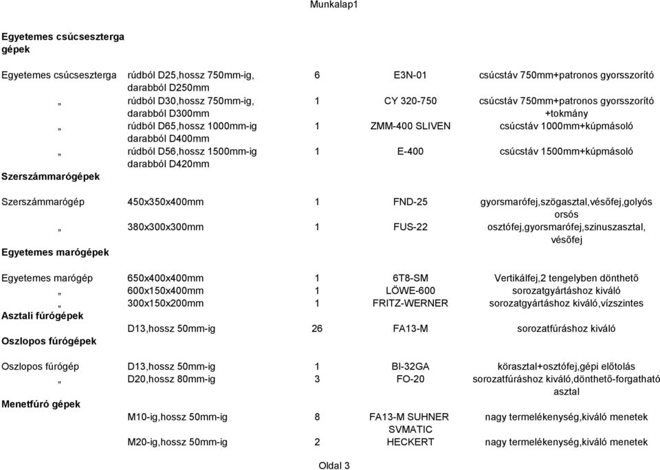 darabból D420mm Szerszámmarógépek Szerszámmarógép 450x350x400mm 1 FND-25 gyorsmarófej,szögasztal,vésőfej,golyós orsós 380x300x300mm 1 FUS-22 osztófej,gyorsmarófej,szinuszasztal, vésőfej Egyetemes