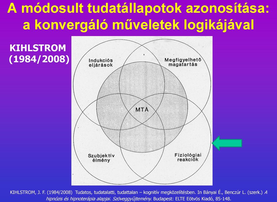 (1984/2008) Tudatos, tudatalatti, tudattalan kognitív megközelítésben.