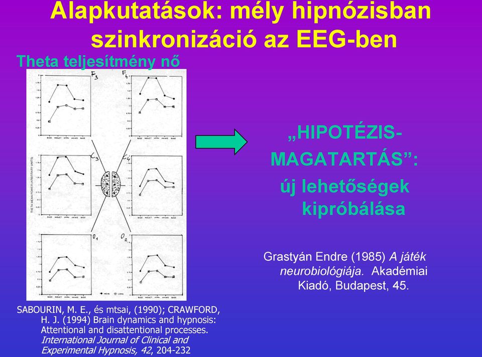 (1994) Brain dynamics and hypnosis: Attentional and disattentional processes.