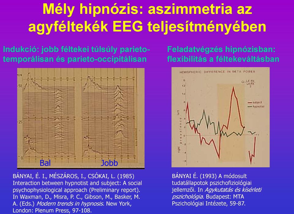 (1985) Interaction between hypnotist and subject: A social psychophysiological approach (Preliminary report). In Waxman, D., Misra, P. C., Gibson, M., Basker, M.