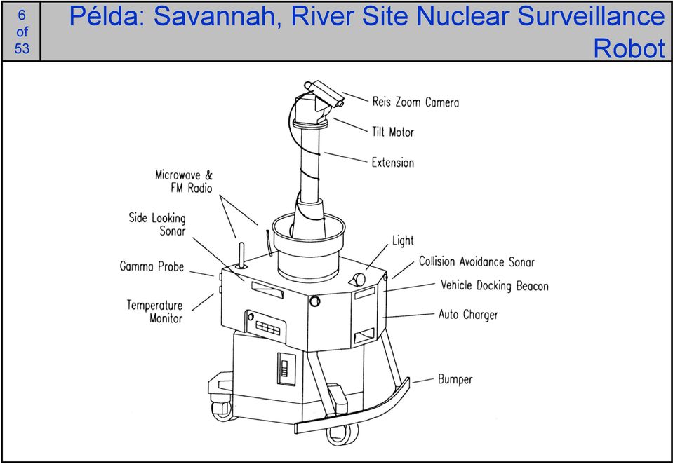 River Site