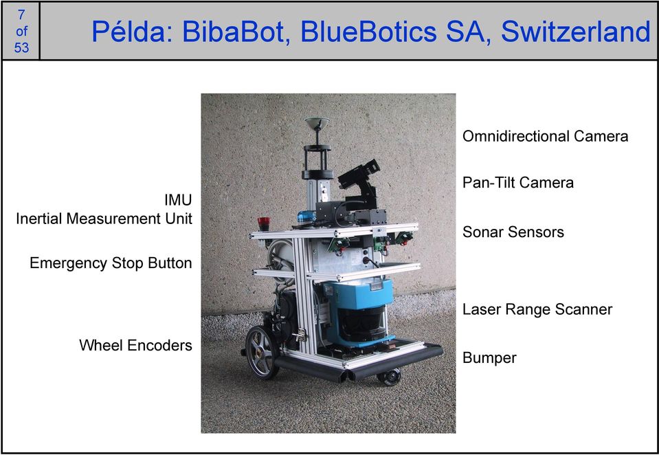 Unit Pan-Tilt Camera Sonar Sensors Emergency