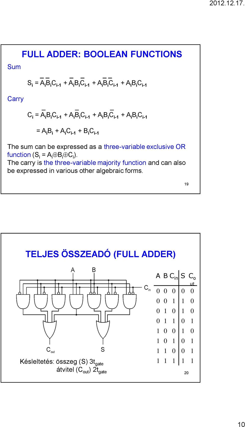 i i C i- + i i C i- = i i + i C i- + i C i- The sum can be expressed as a three-variable exclusive OR function (S i