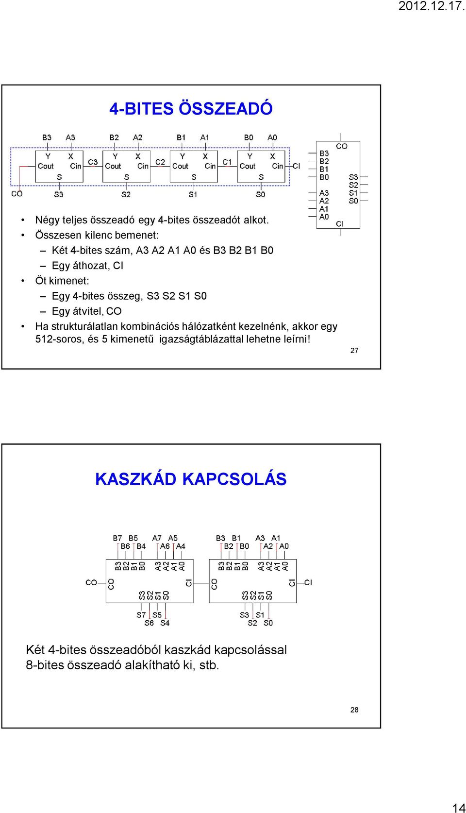 S S Egy átvitel, CO Ha strukturálatlan kombinációs hálózatként kezelnénk, akkor egy 52-soros, és 5 kimenetű