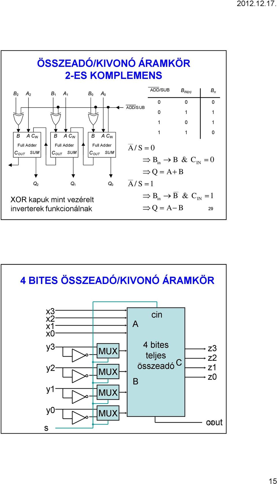 dder Full dder C OUT SUM C OUT SUM C OUT SUM Q 2 C IN Q Q OR kapuk mint vezérelt