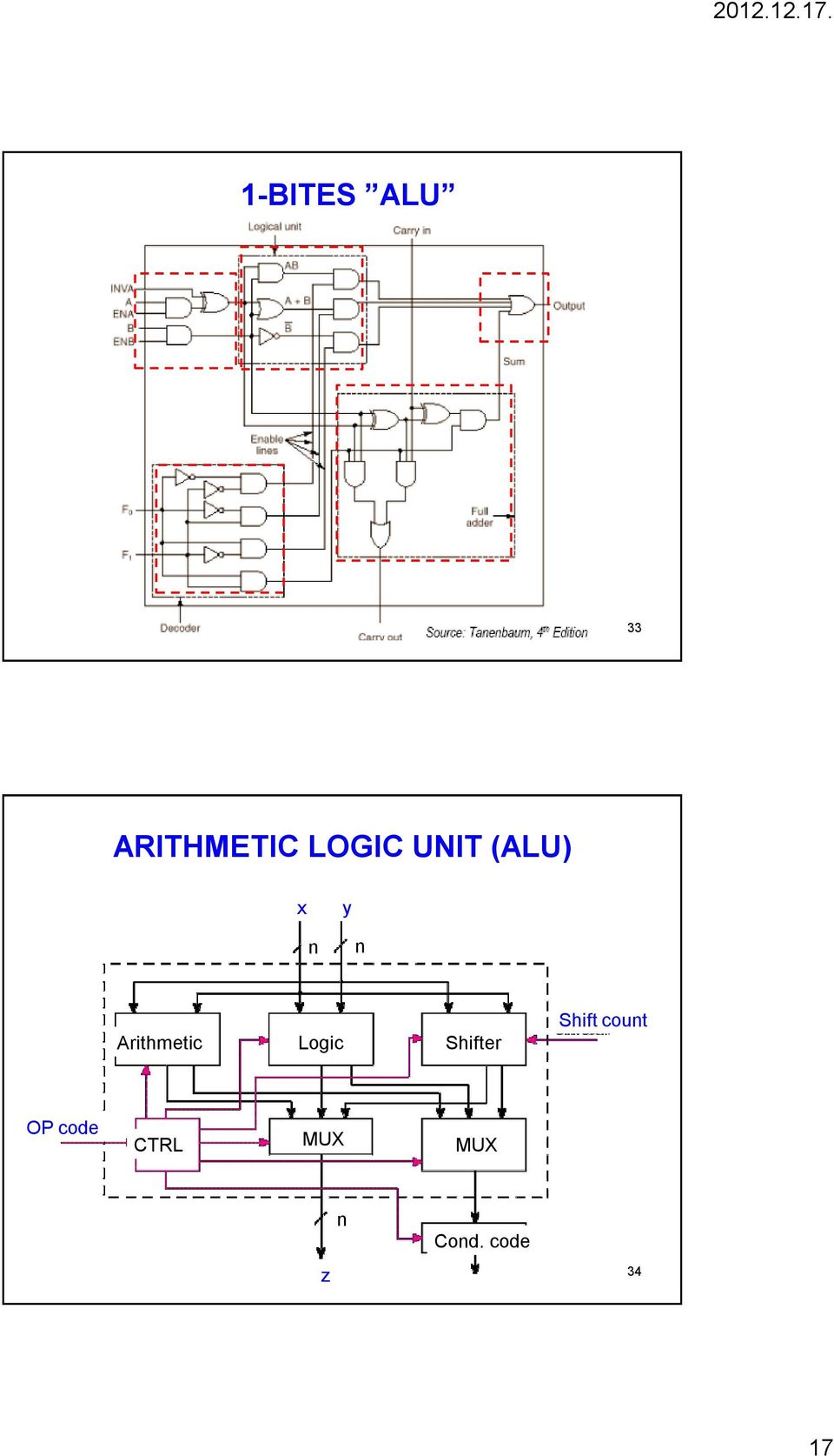 UNIT (LU) x y n n rithmetic