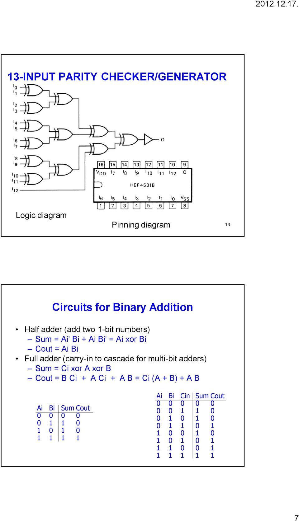 inary ddition Half adder (add two -bit numbers) Sum = i' i + i i' = i xor i