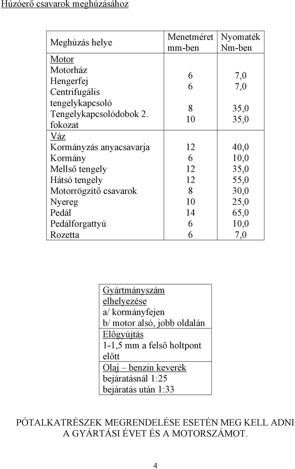 12 6 12 12 8 10 14 6 6 Nyomaték Nm-ben 7,0 7,0 35,0 35,0 40,0 10,0 35,0 55,0 30,0 25,0 65,0 10,0 7,0 Gyártmányszám elhelyezése a/ kormányfejen b/ motor alsó,