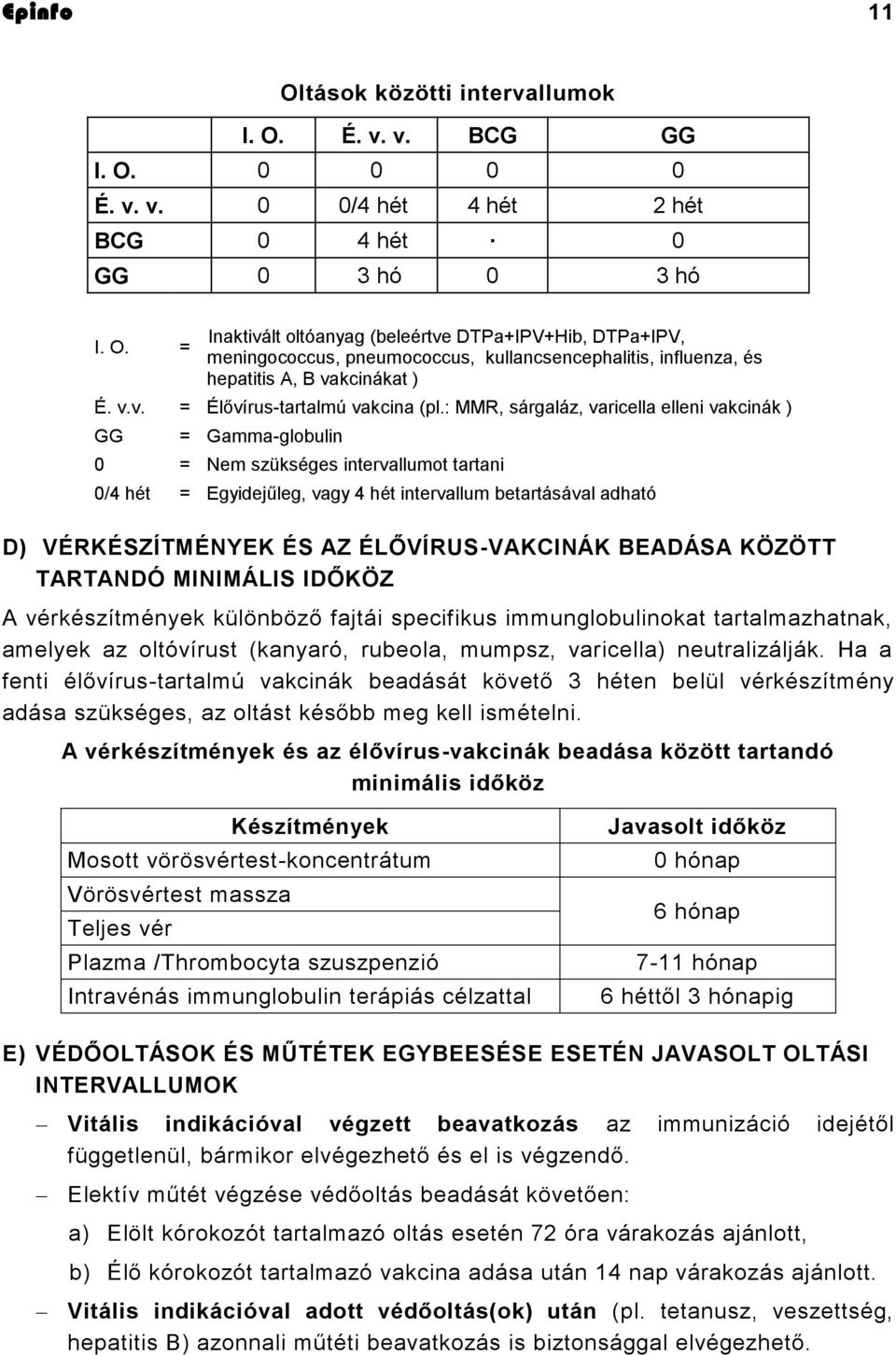 : MMR, sárgaláz, varicella elleni vakcinák ) GG = Gamma-globulin 0 = Nem szükséges intervallumot tartani 0/4 hét = Egyidejűleg, vagy 4 hét intervallum betartásával adható D) VÉRKÉSZÍTMÉNYEK ÉS AZ