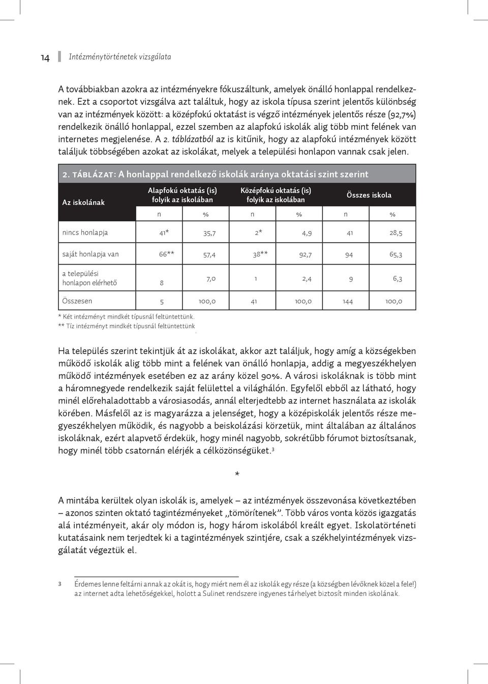 honlappal, ezzel szemben az alapfokú iskolák alig több mint felének van internetes megjelenése. A 2.