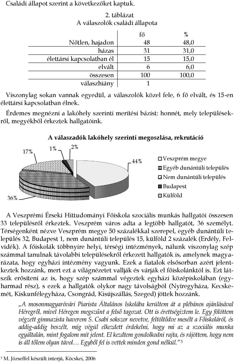 válaszolók közel fele, 6 fő elvált, és 15-en élettársi kapcsolatban élnek. Érdemes megnézni a lakóhely szerinti merítési bázist: honnét, mely településekről, megyékből érkeztek hallgatóink.