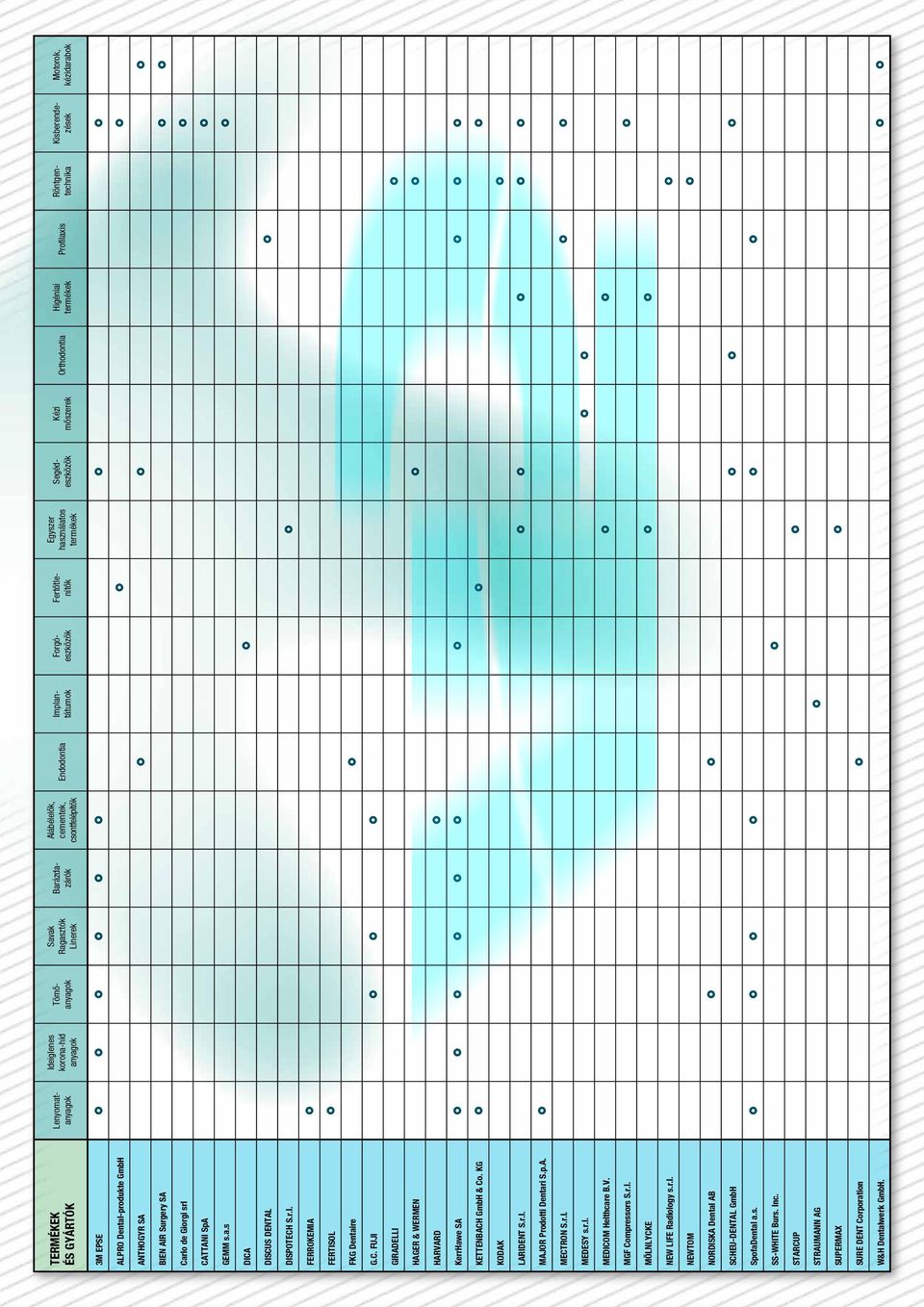ANTHOGYR SA BIEN AIR Surgery SA Carlo de Giorgi srl CATTANI SpA GEMM s.a.s DICA DISCUS DENTAL DISPOTECH S.r.l. FERROKEMIA FERTISOL FKG Dentaire G.C. FUJI GIRADELLI HAGER & WERMEN HARVARD KerrHawe SA KETTENBACH GmbH & Co.