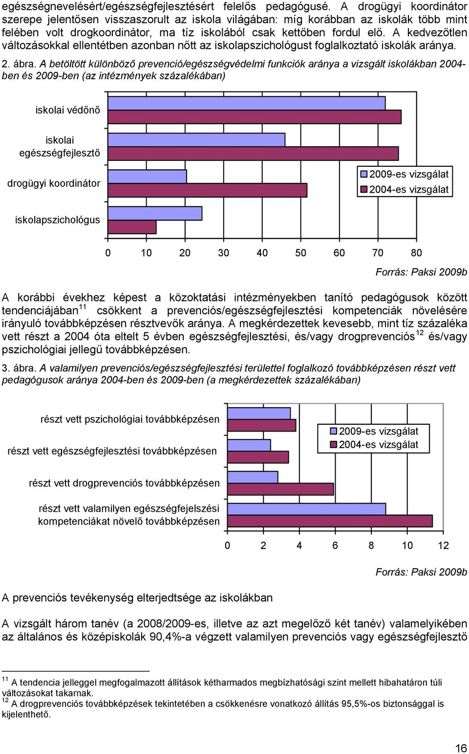 A kedvezőtlen változásokkal ellentétben azonban nőtt az iskolapszichológust foglalkoztató iskolák aránya. 2. ábra.