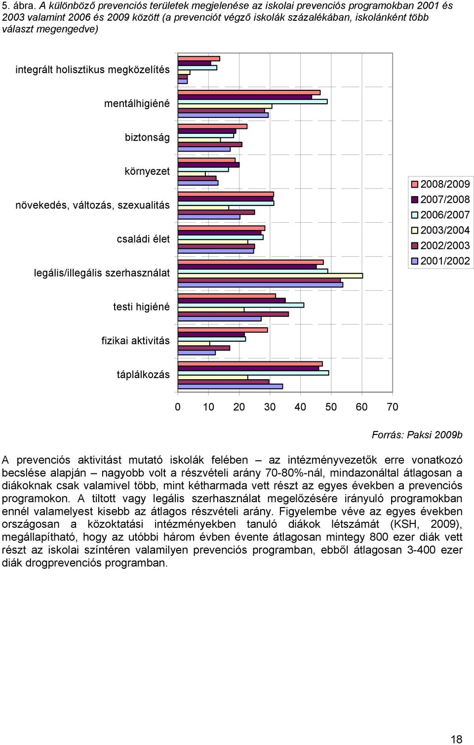 megengedve) integrált holisztikus megközelítés mentálhigiéné biztonság környezet növekedés, változás, szexualitás családi élet legális/illegális szerhasználat 2008/2009 2007/2008 2006/2007 2003/2004