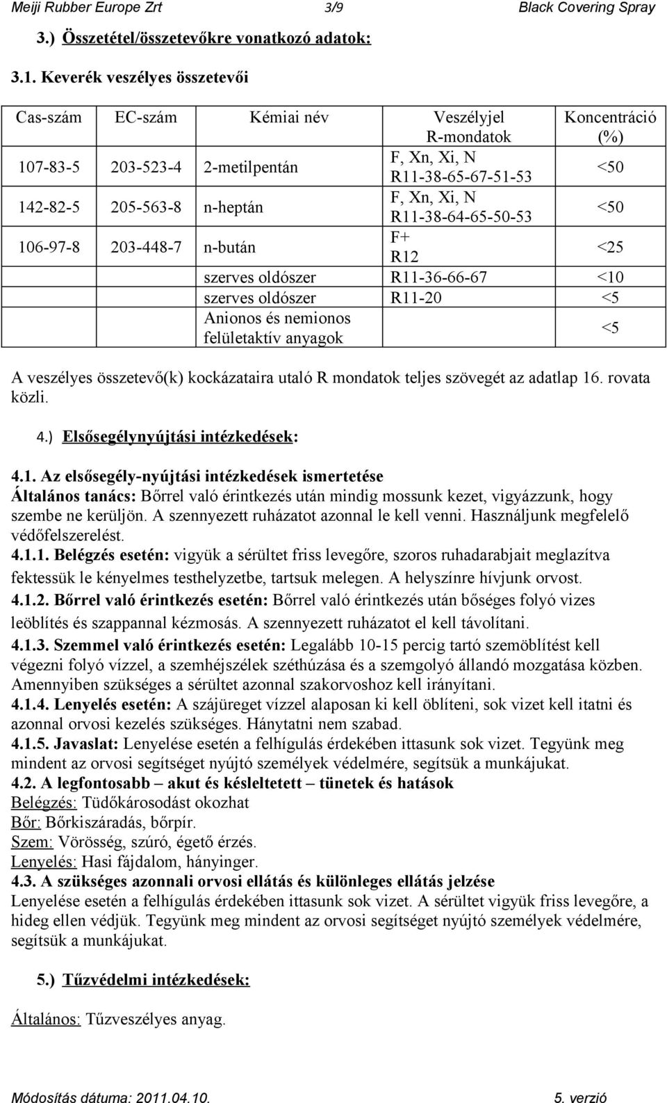 R11-38-64-65-50-53 106-97-8 203-448-7 n-bután F+ R12 Koncentráció (%) <50 <50 <25 szerves oldószer R11-36-66-67 <10 szerves oldószer R11-20 <5 Anionos és nemionos felületaktív anyagok A veszélyes