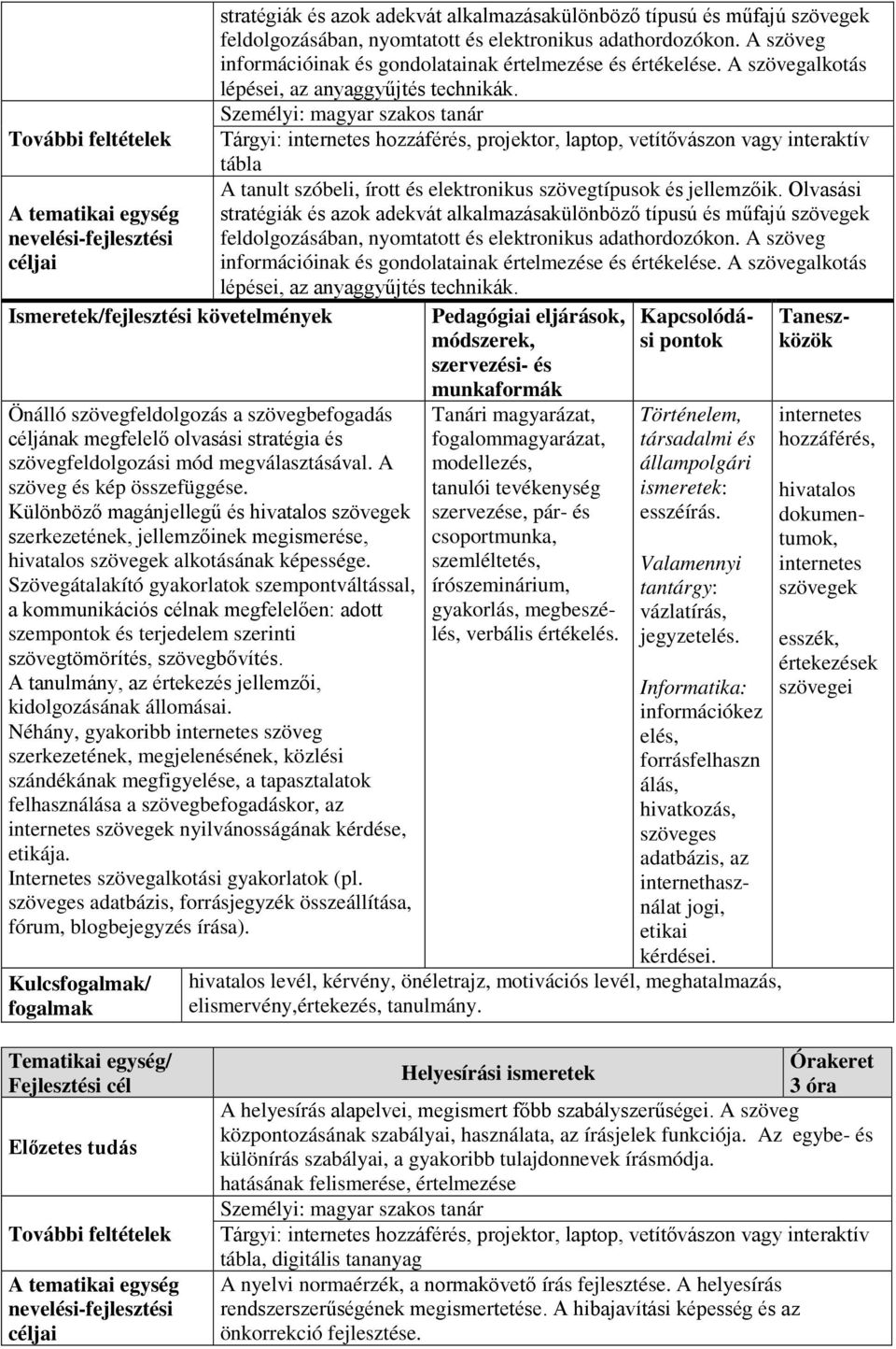 Személyi: magyar szakos tanár Tárgyi: internetes hozzáférés, projektor, laptop, vetítővászon vagy interaktív tábla A tanult szóbeli, írott és elektronikus szövegtípusok és jellemzőik.