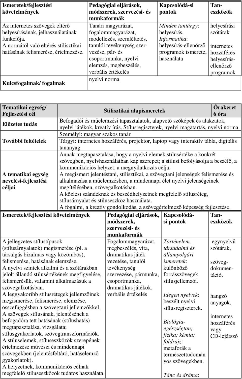 elemzés, megbeszélés, verbális értékelés nyelvi norma Kapcsolódá-si pontok Minden tantárgy: helyesírás.