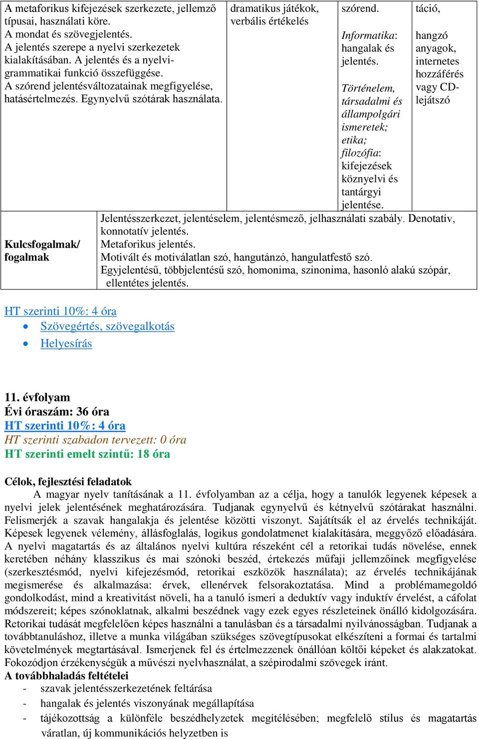 Kulcs/ HT szerinti 10%: 4 óra Szövegértés, szövegalkotás Helyesírás dramatikus játékok, verbális értékelés szórend. Informatika: hangalak és jelentés.