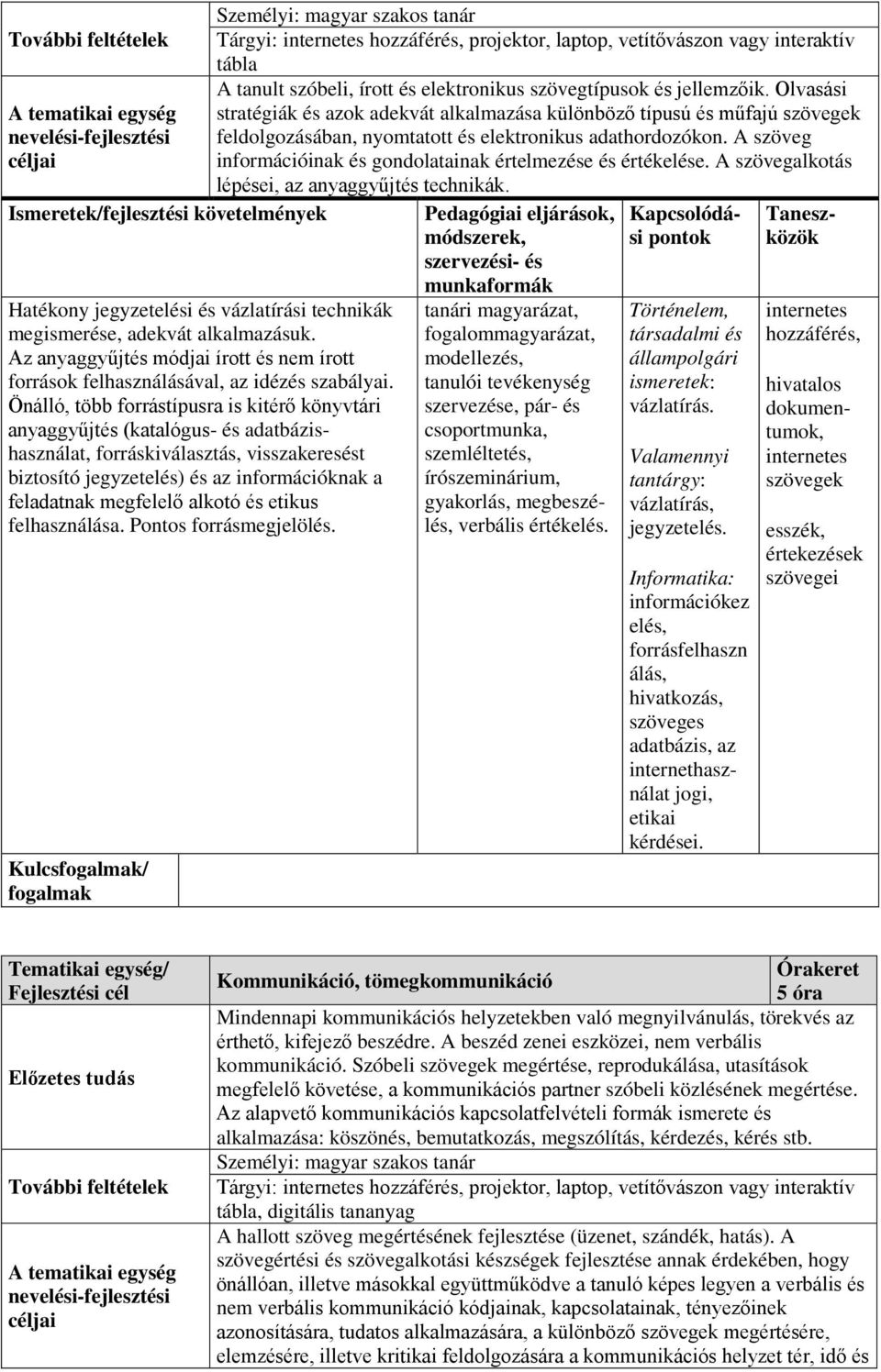 Önálló, több forrástípusra is kitérő könyvtári anyaggyűjtés (katalógus- és adatbázishasználat, forráskiválasztás, visszakeresést biztosító jegyzetelés) és az információknak a feladatnak megfelelő