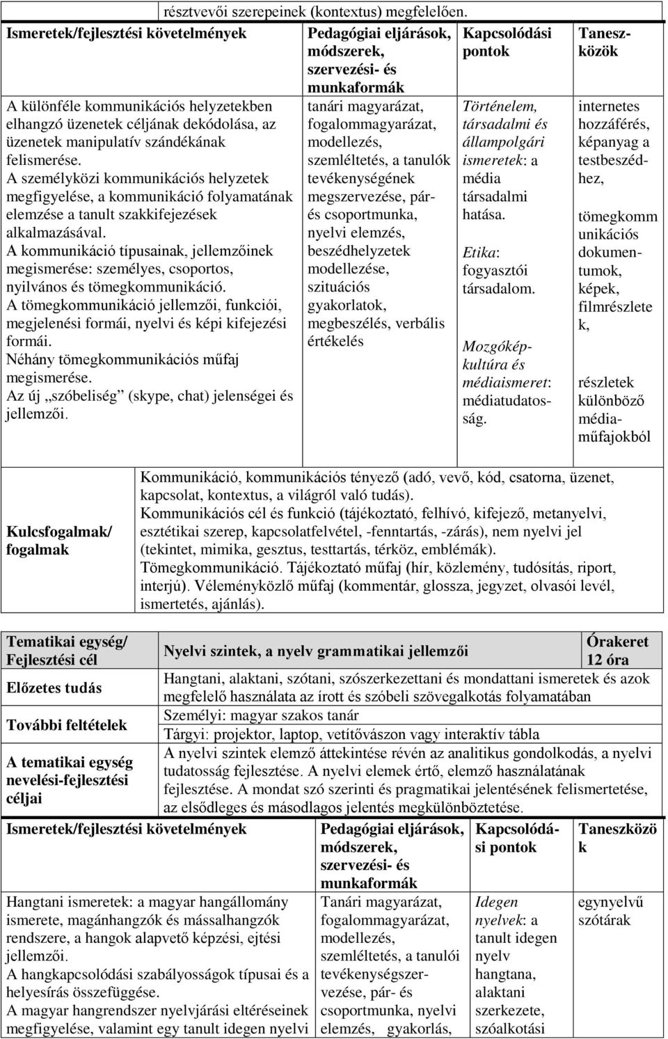 szándékának felismerése. A személyközi kommunikációs helyzetek megfigyelése, a kommunikáció folyamatának elemzése a tanult szakkifejezések alkalmazásával.