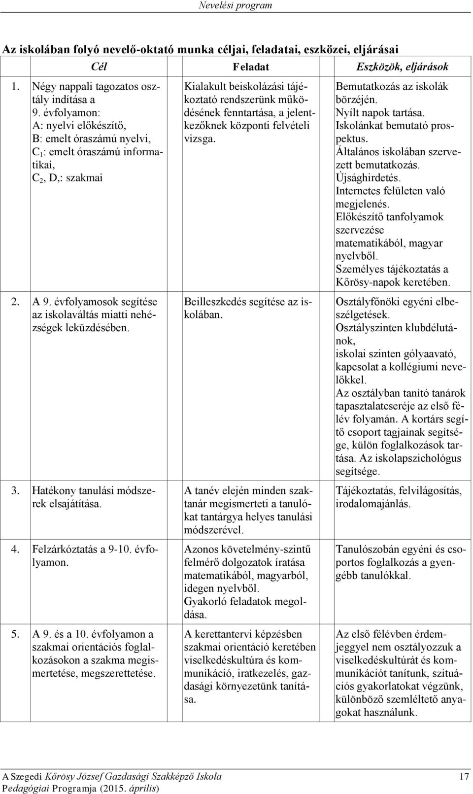 Hatékony tanulási módszerek elsajátítása. 4. Felzárkóztatás a 9-10. évfolyamon. 5. A 9. és a 10. évfolyamon a szakmai orientációs foglalkozásokon a szakma megismertetése, megszerettetése.