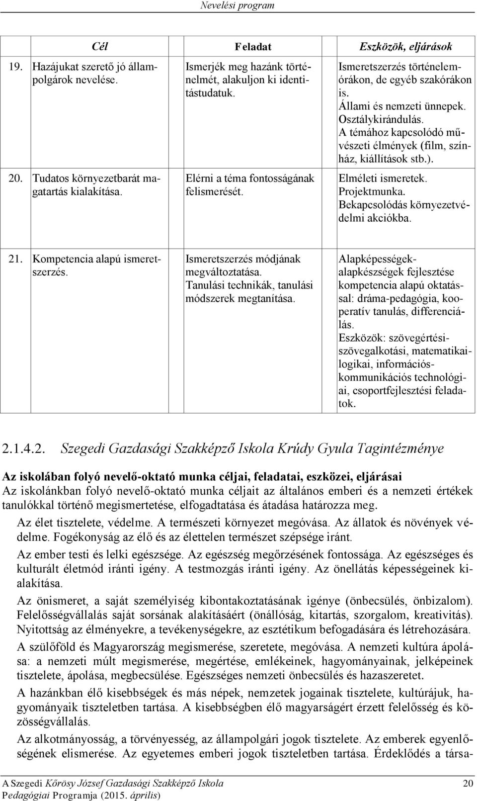 Állami és nemzeti ünnepek. Osztálykirándulás. A témához kapcsolódó művészeti élmények (film, színház, kiállítások stb.). Elméleti ismeretek. Projektmunka. Bekapcsolódás környezetvédelmi akciókba.