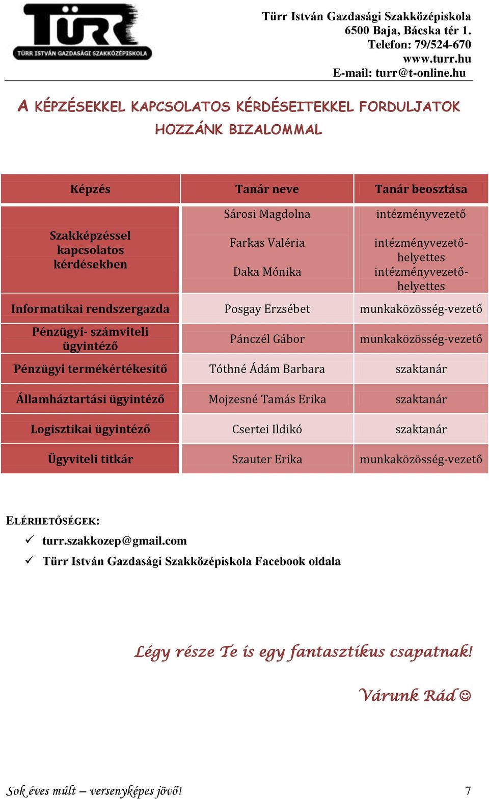 munkaközösség-vezető Pénzügyi termékértékesítő Tóthné Ádám Barbara szaktanár Államháztartási ügyintéző Mojzesné Tamás Erika szaktanár Logisztikai ügyintéző Csertei Ildikó szaktanár