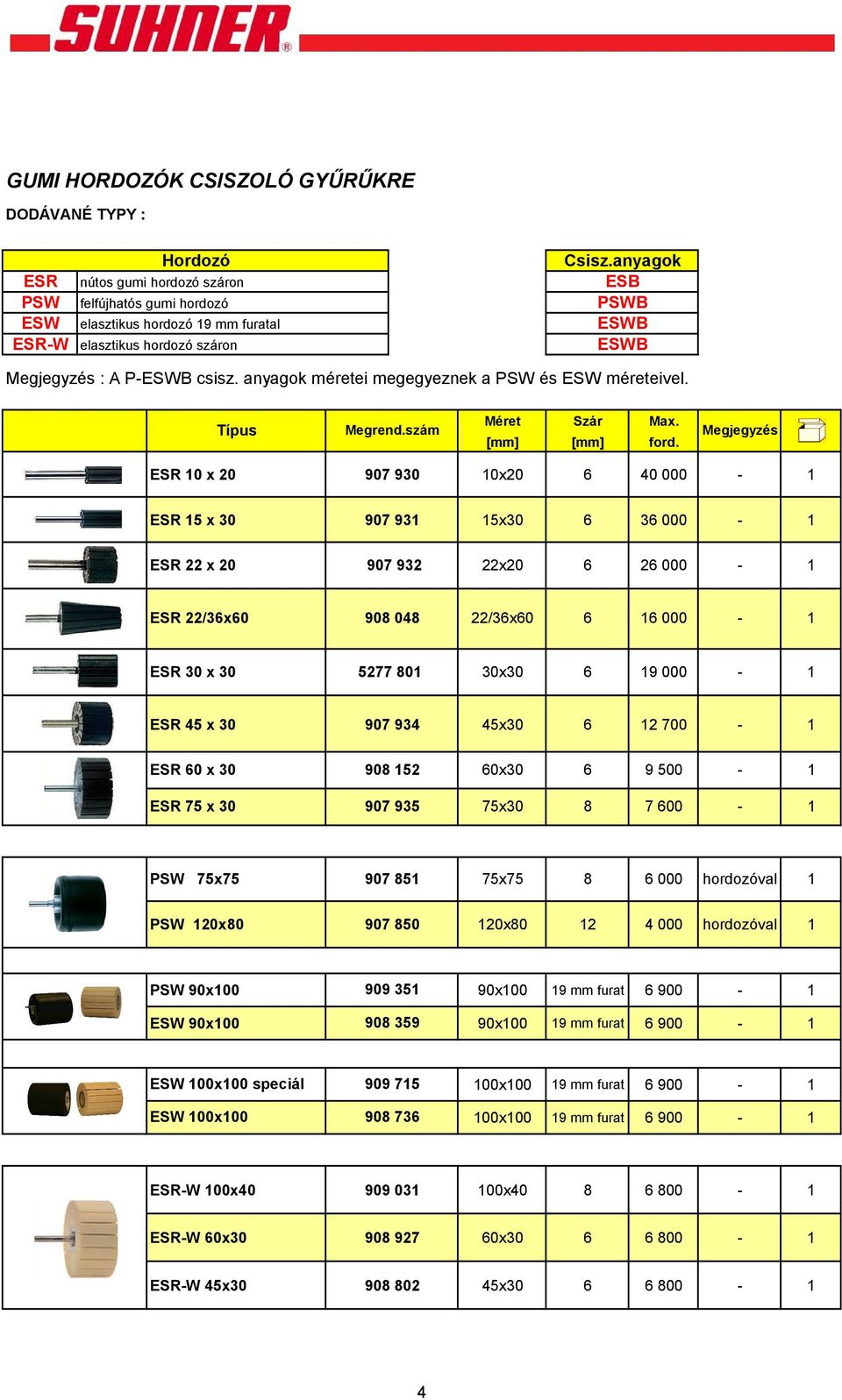 Megjegyzés ESR 0 x 20 907 930 0x20 6 40 000 - ESR 5 x 30 907 93 5x30 6 36 000 - ESR 22 x 20 907 932 22x20 6 26 000 - ESR 22/36x60 908 048 22/36x60 6 6 000 - ESR 30 x 30 5277 80 30x30 6 9 000 - ESR 45